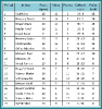 Zimní liga 2019/2020_3