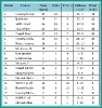 Zimní liga 2019/2020_3