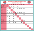 Zimní liga 2019/2020_4