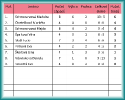 Zimní liga 2019/2020_5