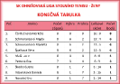 Zimní liga 2019/2020_6